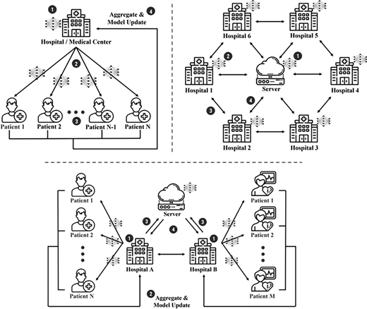 Figure 3. Refer to the image caption for details.