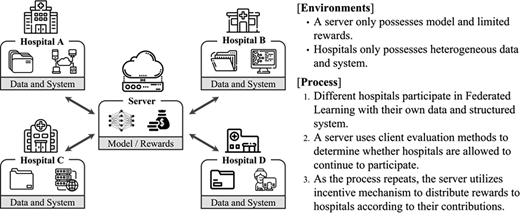 Figure 4. Refer to the image caption for details.