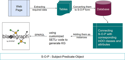 Figure 2. Refer to the image caption for details.