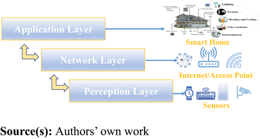 Figure 4. Refer to the image caption for details.