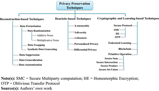 Figure 5. Refer to the image caption for details.