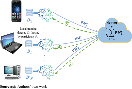Figure 6. Refer to the image caption for details.