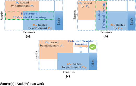 Figure 7. Refer to the image caption for details.