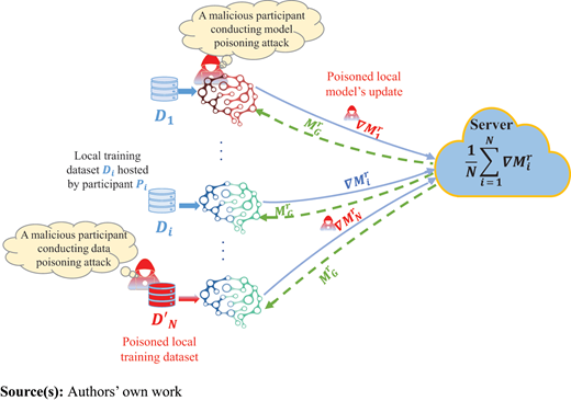 Figure 10. Refer to the image caption for details.