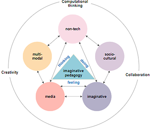 Figure 1. Refer to the image caption for details.