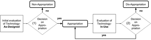 Figure 1. Refer to the image caption for details.