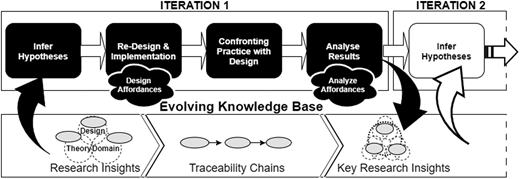 Figure 2. Refer to the image caption for details.