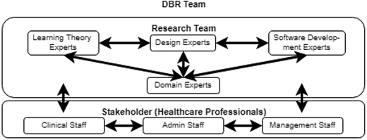 Figure 3. Refer to the image caption for details.