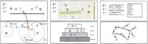 Figure 6. Refer to the image caption for details.