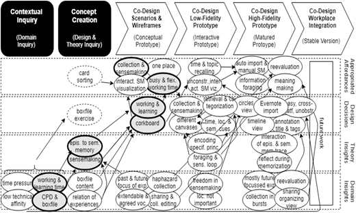 Figure 9. Refer to the image caption for details.