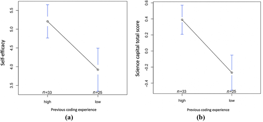 Figure 4. Refer to the image caption for details.