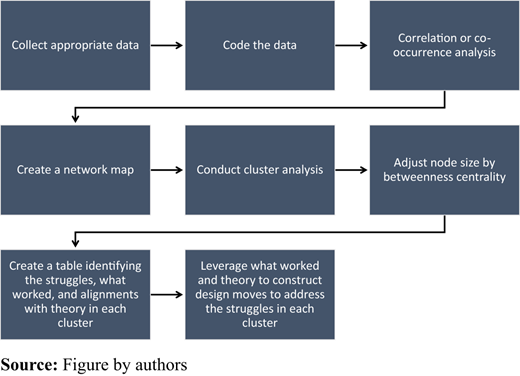 Figure 1. Refer to the image caption for details.