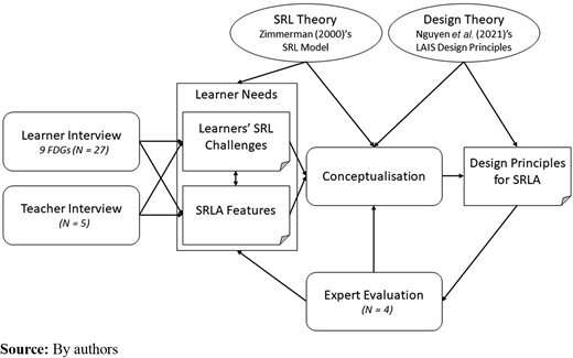 Figure 1. Refer to the image caption for details.