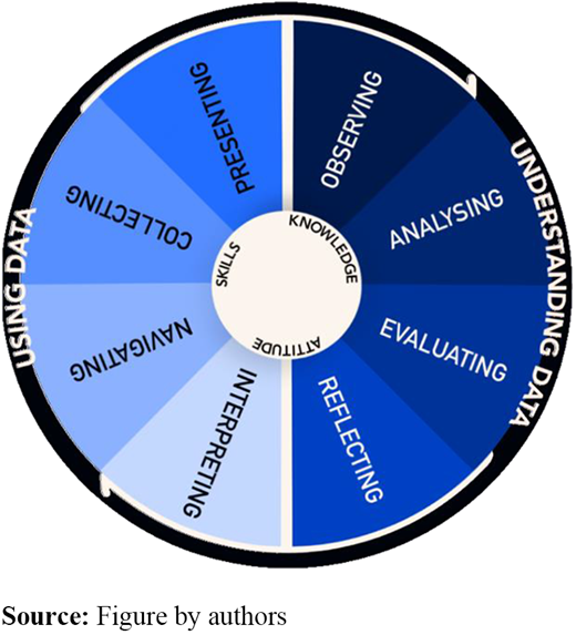 Figure 1. Refer to the image caption for details.