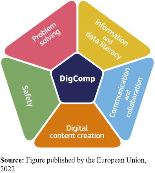 Figure 2. Refer to the image caption for details.