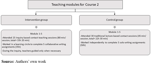 Figure 2. Refer to the image caption for details.