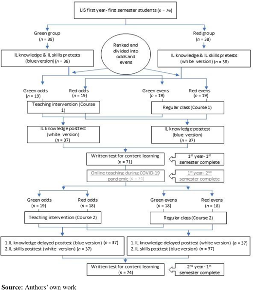 Figure 3. Refer to the image caption for details.