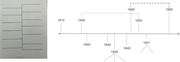 Two timeline templates show treaty related dates from 1815 to 1856, with grouped spans for 1836 to 1850 and 1849 to 1856.