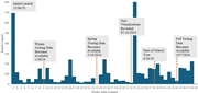 A bar chart tracks report logons across 49 weeks after launch, with major peaks near launch and week 33 and several annotated events.