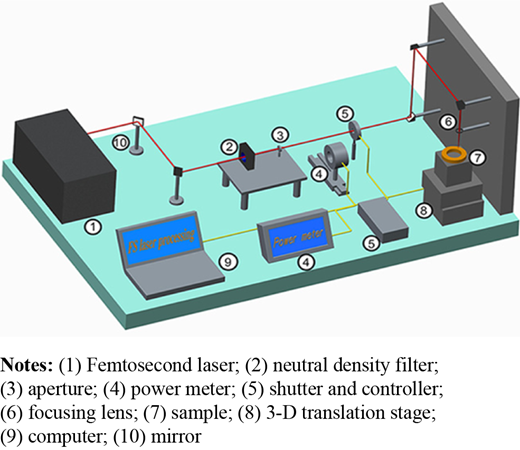 Figure 2 Refer to the image caption for details.