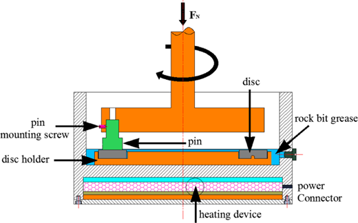 Figure 3 Refer to the image caption for details.