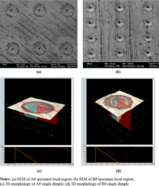 Figure 5 Refer to the image caption for details.