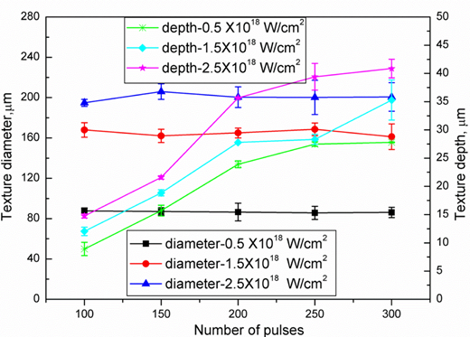 Figure 6 Refer to the image caption for details.