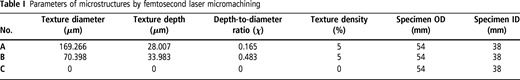 Table I Refer to the image caption for details.