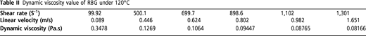 Table II Refer to the image caption for details.