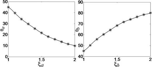Figure 6 Refer to the image caption for details.