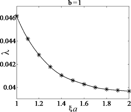 Figure 8 Refer to the image caption for details.