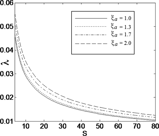 Figure 9 Refer to the image caption for details.