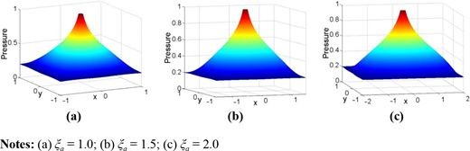 Figure 10 Refer to the image caption for details.