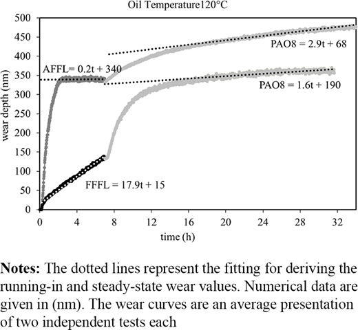 Figure 1 Refer to the image caption for details.
