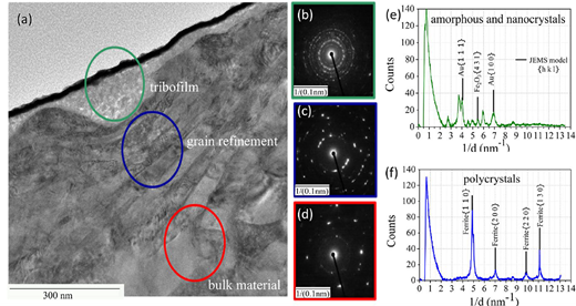 Figure 6 Refer to the image caption for details.