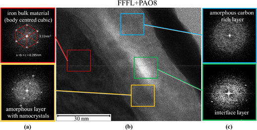 Figure 7 Refer to the image caption for details.