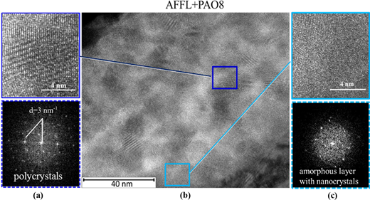 Figure 8 Refer to the image caption for details.