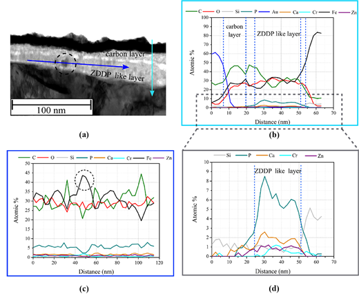 Figure 9 Refer to the image caption for details.