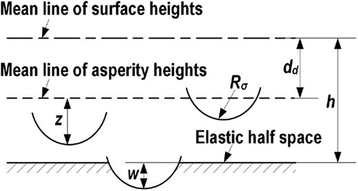 Figure 2 Refer to the image caption for details.