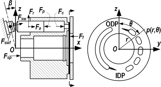 Figure 3 Refer to the image caption for details.