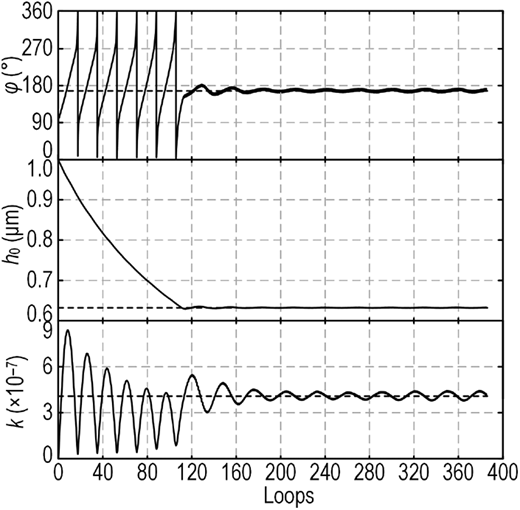 Figure 4 Refer to the image caption for details.