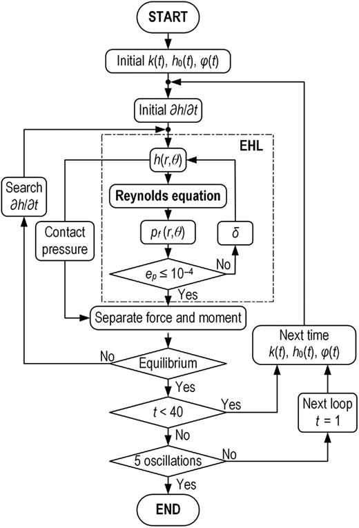 Figure 5 Refer to the image caption for details.