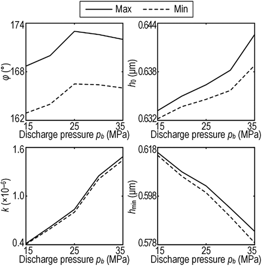 Figure 6 Refer to the image caption for details.