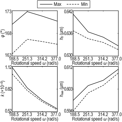 Figure 7 Refer to the image caption for details.