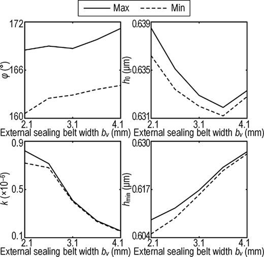 Figure 8 Refer to the image caption for details.