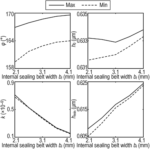 Figure 9 Refer to the image caption for details.
