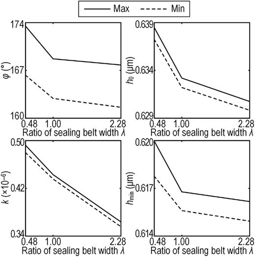 Figure 10 Refer to the image caption for details.