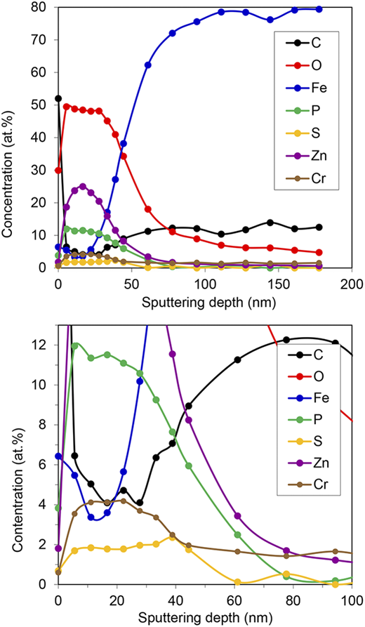 Figure 3 Refer to the image caption for details.