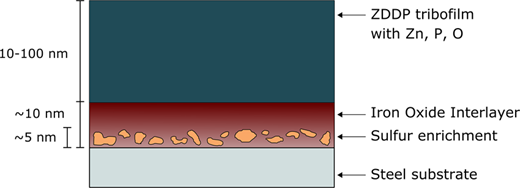 Figure 6 Refer to the image caption for details.