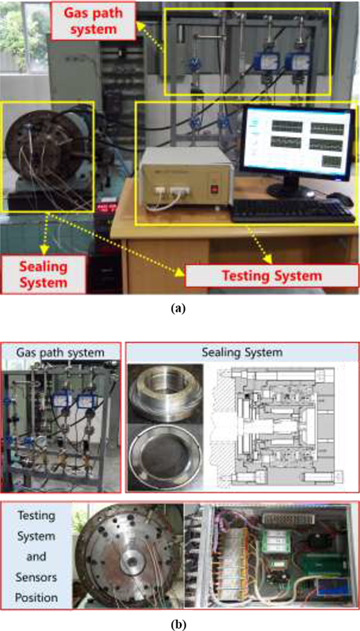 Figure 2 Refer to the image caption for details.